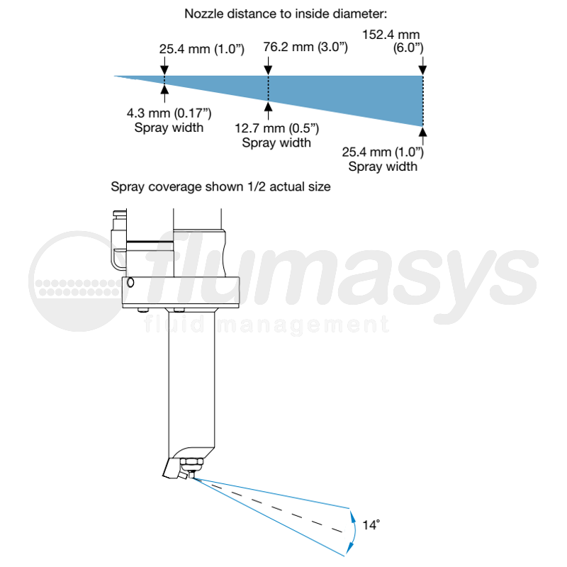 782RA RADIAL SPRAY VALVE