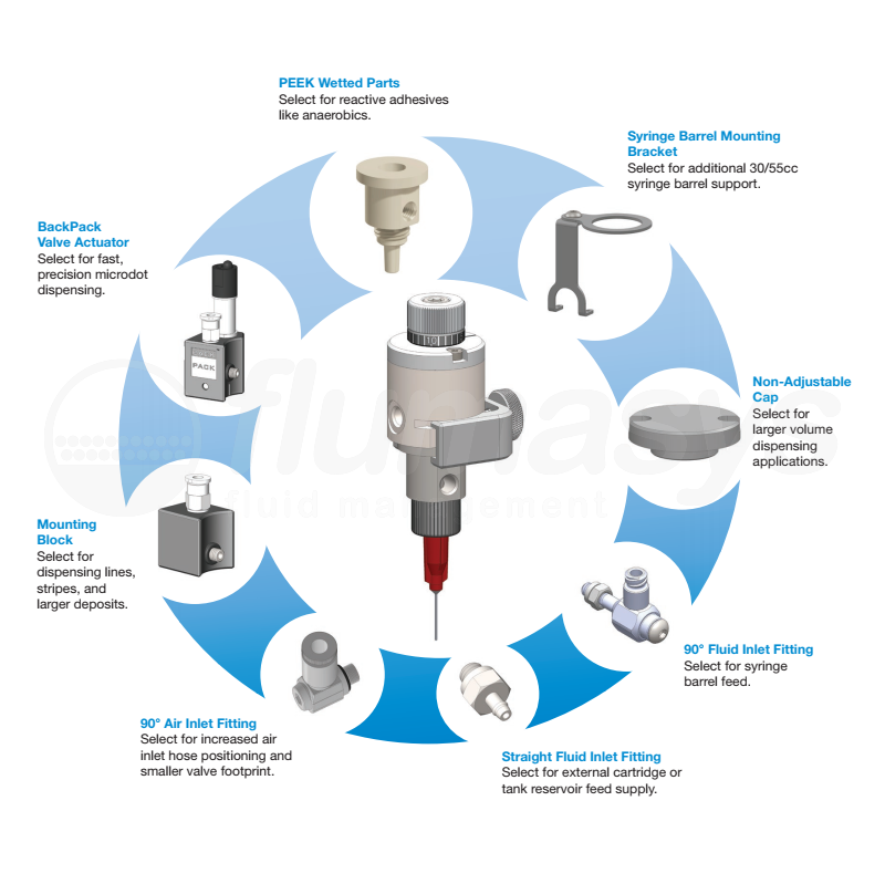 xQR41 MICRODOT VALVE STR CTRL BP BULLET